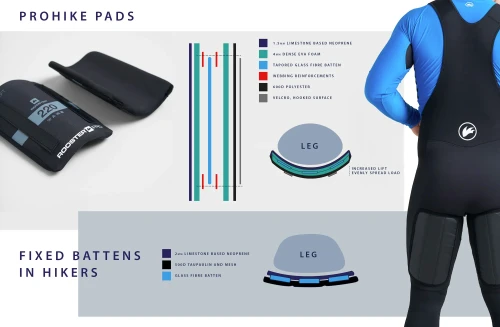 Hike-pad-Infographic_e2f347fe-3072-4d6e-b9bf-30f81b2ba034_2000x2000.jpg