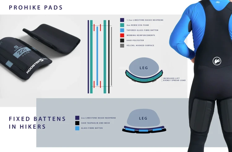 Hike-pad-Infographic_e2f347fe-3072-4d6e-b9bf-30f81b2ba034_2000x2000.jpg